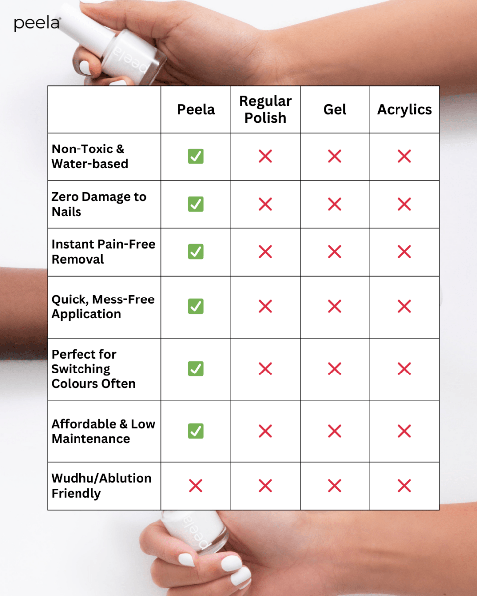 Pure White 01 - 10ml - peelanails - peela - peelable - peelablenailpolish - nailpolish - 5ml - 10ml - bundles