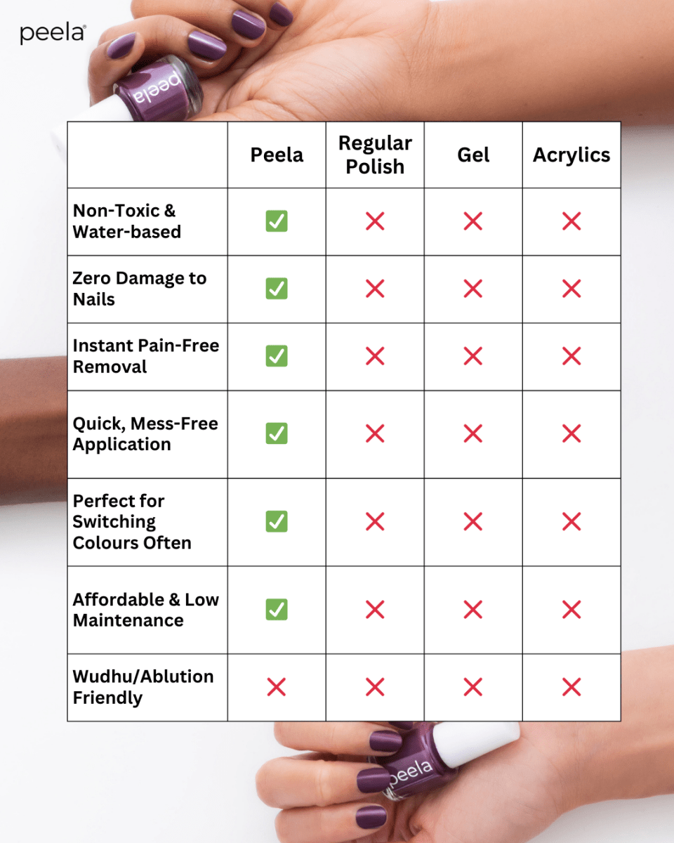 Royal Purple Peela Shade 41 - 5ml - peelanails - peela - peelable - peelablenailpolish - nailpolish - 5ml - 10ml - bundles