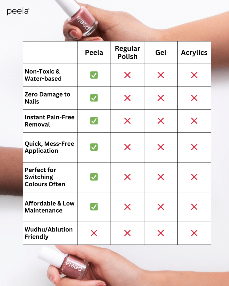 Soft Rose Peela Shade 37 - 5ml - peelanails - peela - peelable - peelablenailpolish - nailpolish - 5ml - 10ml - bundles