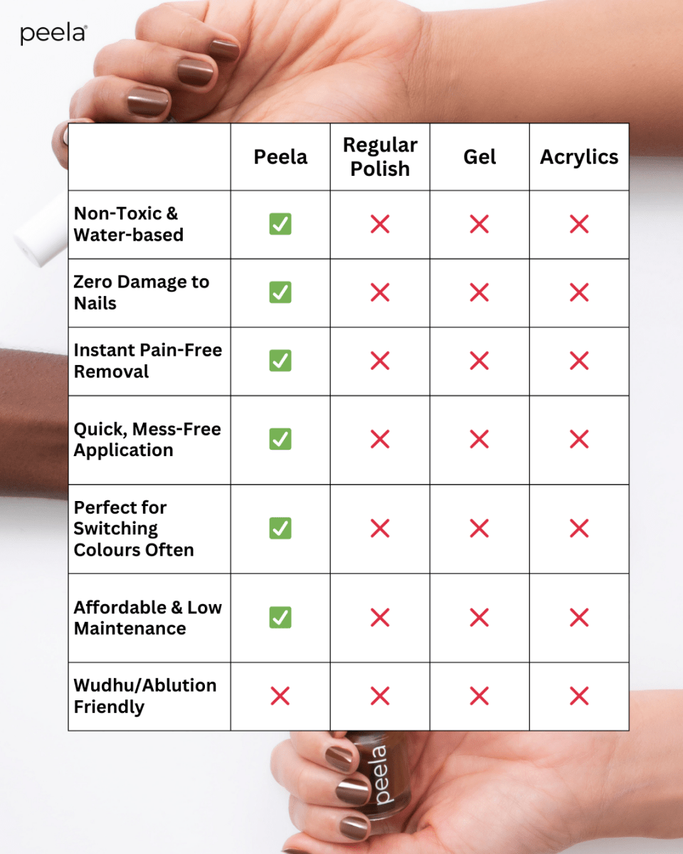 Coffee Brown 10 - 10ml - peelanails - peela - peelable - peelablenailpolish - nailpolish - 5ml - 10ml - bundles