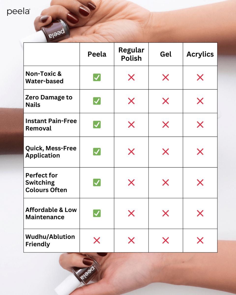 Deep Burgundy 12 - 5ml - peelanails - peela - peelable - peelablenailpolish - nailpolish - 5ml - 10ml - bundles