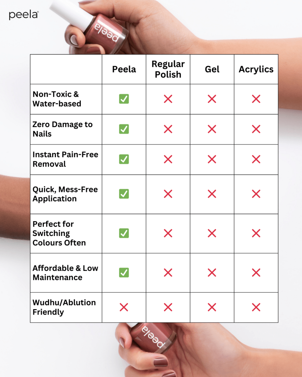 Deep Rose 40 - 10ml - peelanails - peela - peelable - peelablenailpolish - nailpolish - 5ml - 10ml - bundles