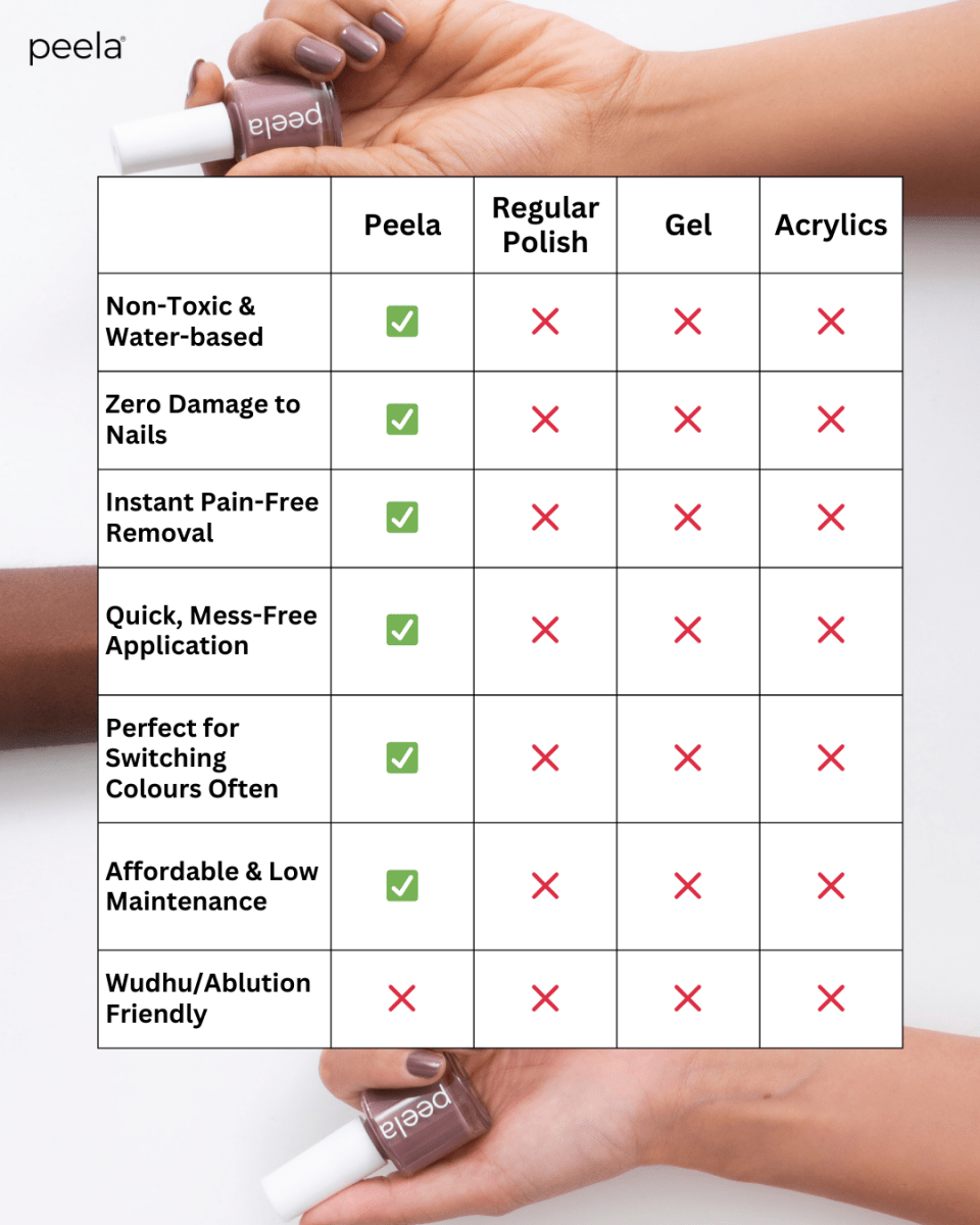 Dusty Purple 28 - 10ml - peelanails - peela - peelable - peelablenailpolish - nailpolish - 5ml - 10ml - bundles