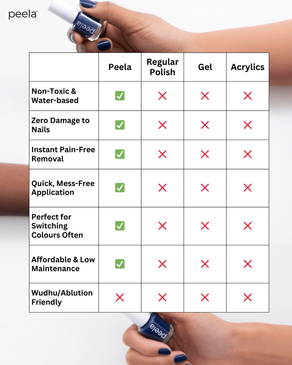 Midnight Navy 09 - 5ml - peelanails - peela - peelable - peelablenailpolish - nailpolish - 5ml - 10ml - bundles